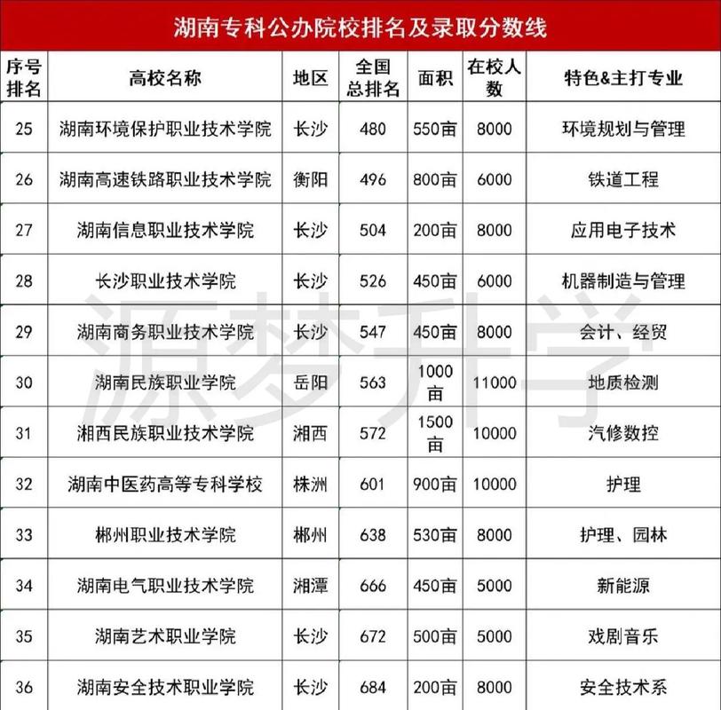 公辦大專有哪些學校-圖1
