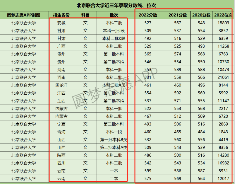 北京聯(lián)合大學(xué)是幾本 算末流二本嗎-圖1