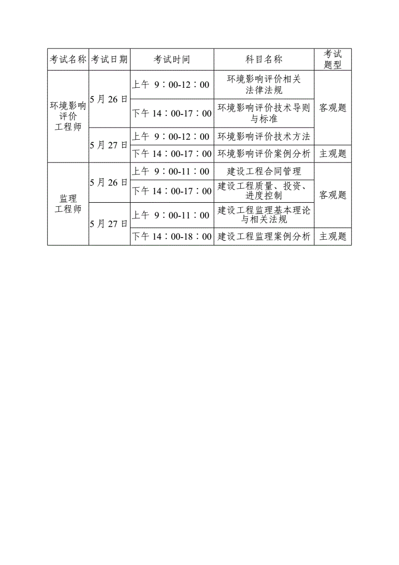 環評考試科目及時間-圖1