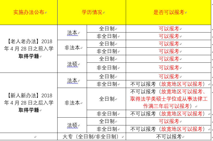 法律a證報(bào)考條件-圖1