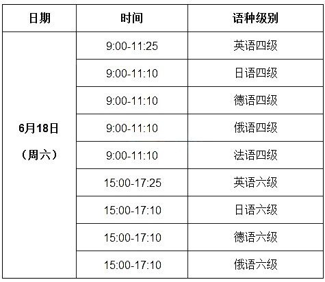 大專英語要過幾級才能畢業(yè)-圖1