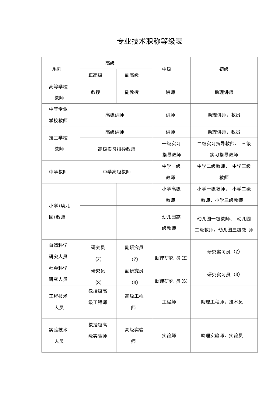 職稱(chēng)都有哪些-圖1