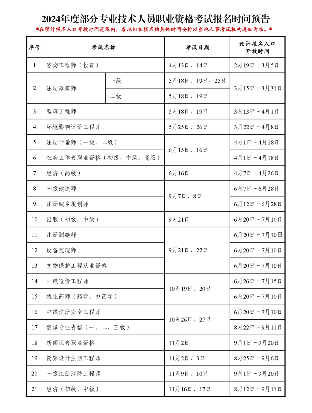重慶一建報名時間2024年-圖1