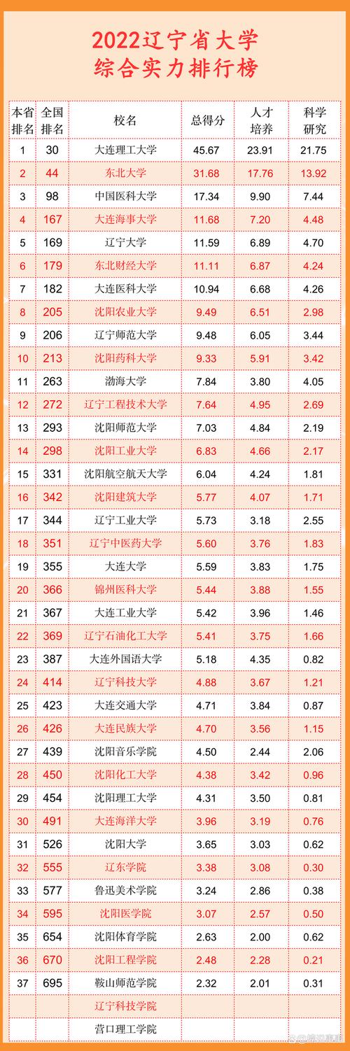 大連工業(yè)大學什么檔次 是幾本大學-圖1