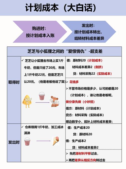 實際成本法和計劃成本法的區(qū)別-圖1