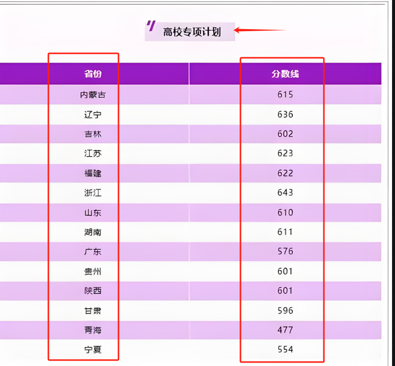 南京理工大學錄取分數(shù)線2024（含近三年）-圖1
