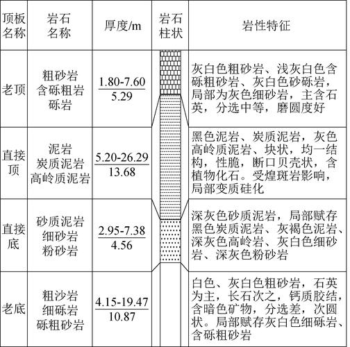 地質條件有哪些-圖1