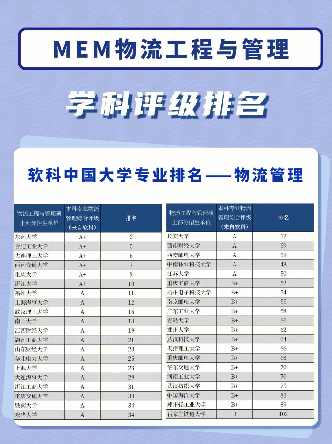 物流管理考研考哪些科目-圖1