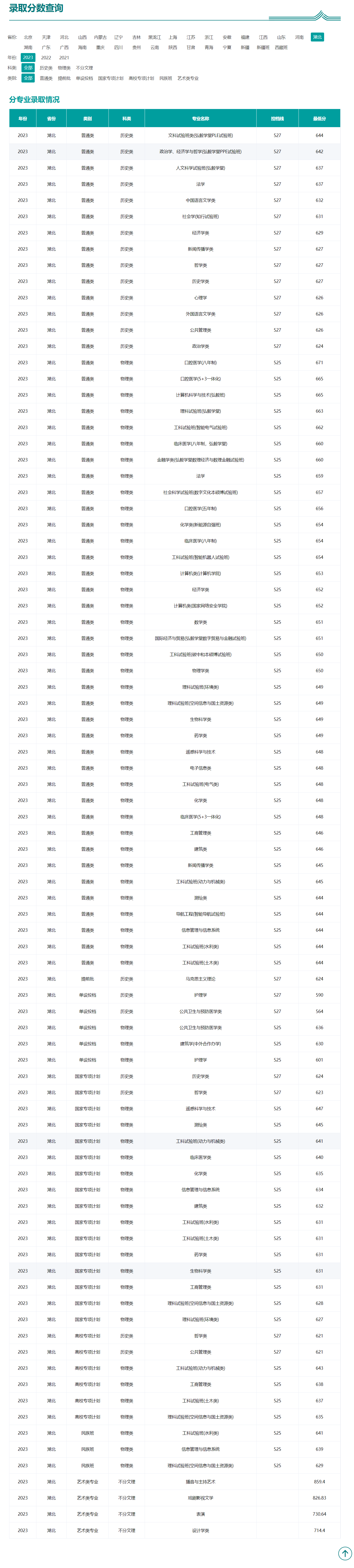 600分能上武漢大學(xué)嗎-圖1