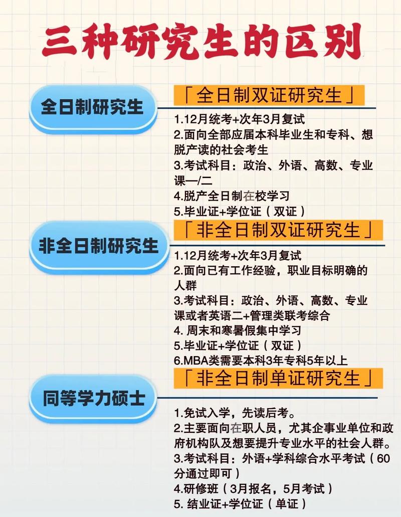 碩士和研究生一樣嗎-圖1