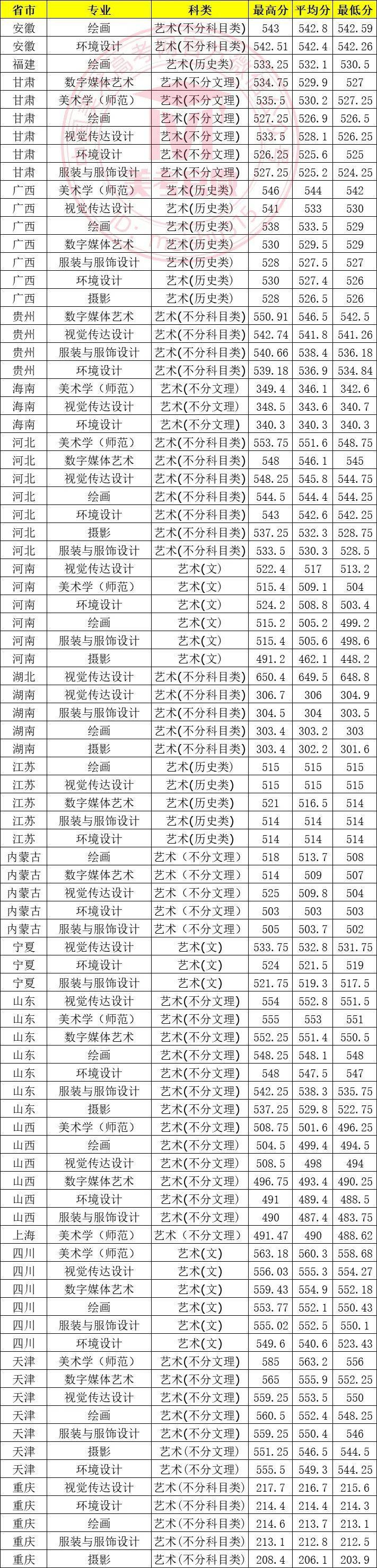 天津師范大學2024錄取分數線-圖1