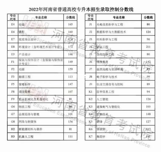 耶魯專升本收費(fèi)明細(xì)-圖1