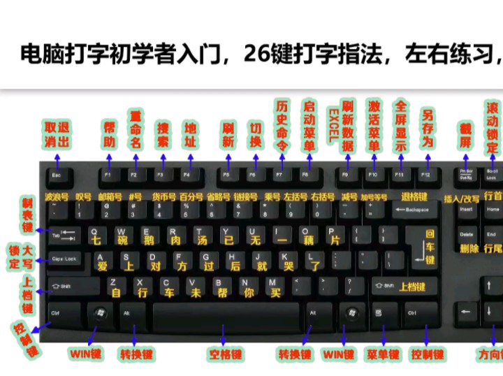 學電腦零基礎(chǔ)怎樣才可以快速學-圖1