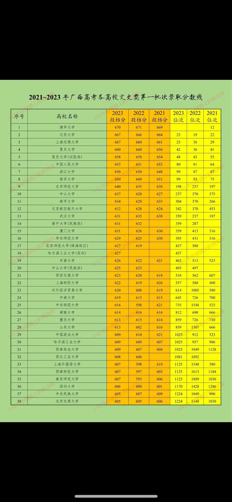 文科500分相當(dāng)于理科多少分-圖1