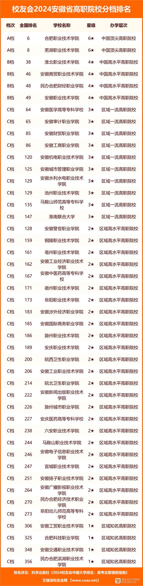 安徽大學(xué)2024錄取分?jǐn)?shù)線是多少-圖1