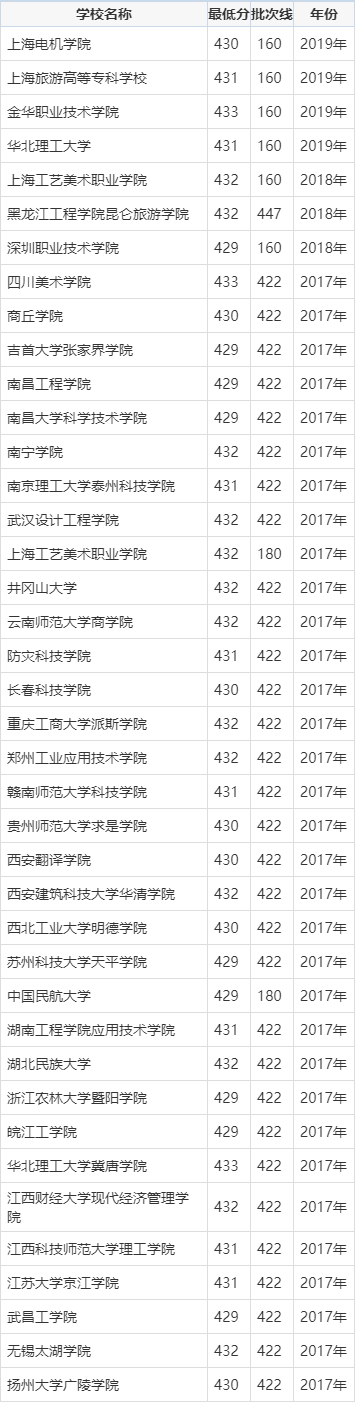 理科433分上什么大學-圖1