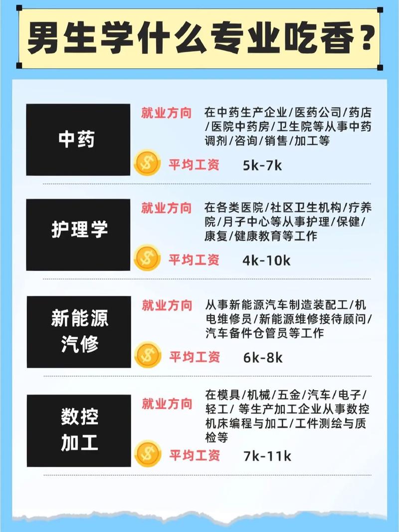 現在什么專業前景比較好男生-圖1