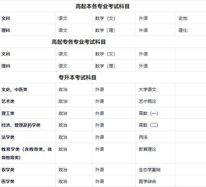 醫(yī)科大學(xué)報考條件要多少分-圖1