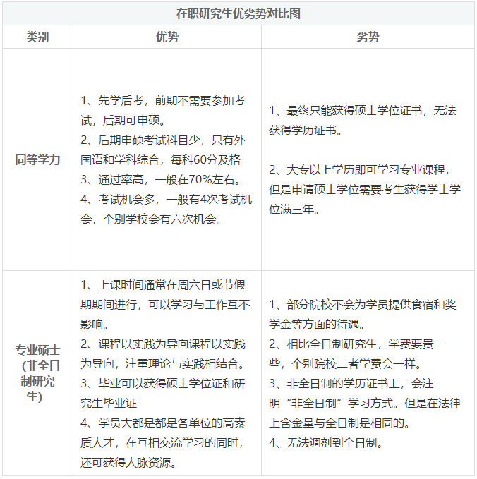 大專學歷考研究生的要求-圖1