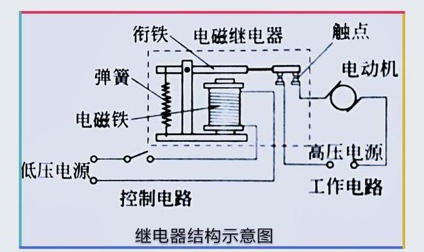 繼電器原理和作用-圖1