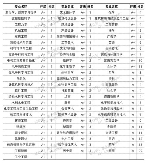 清華大學專業有哪些-圖1