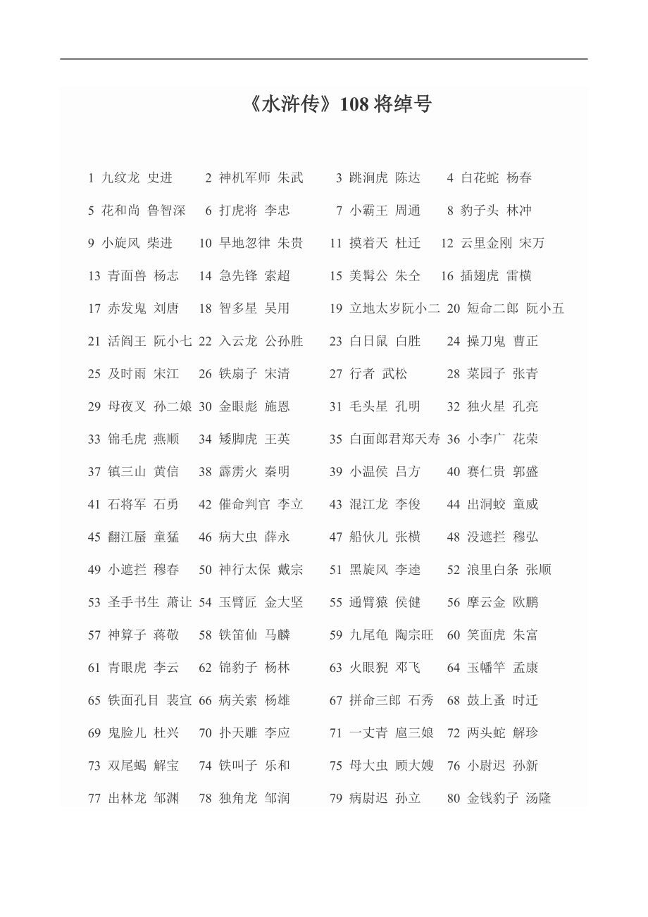 水滸傳中人物的綽號(hào)-圖1