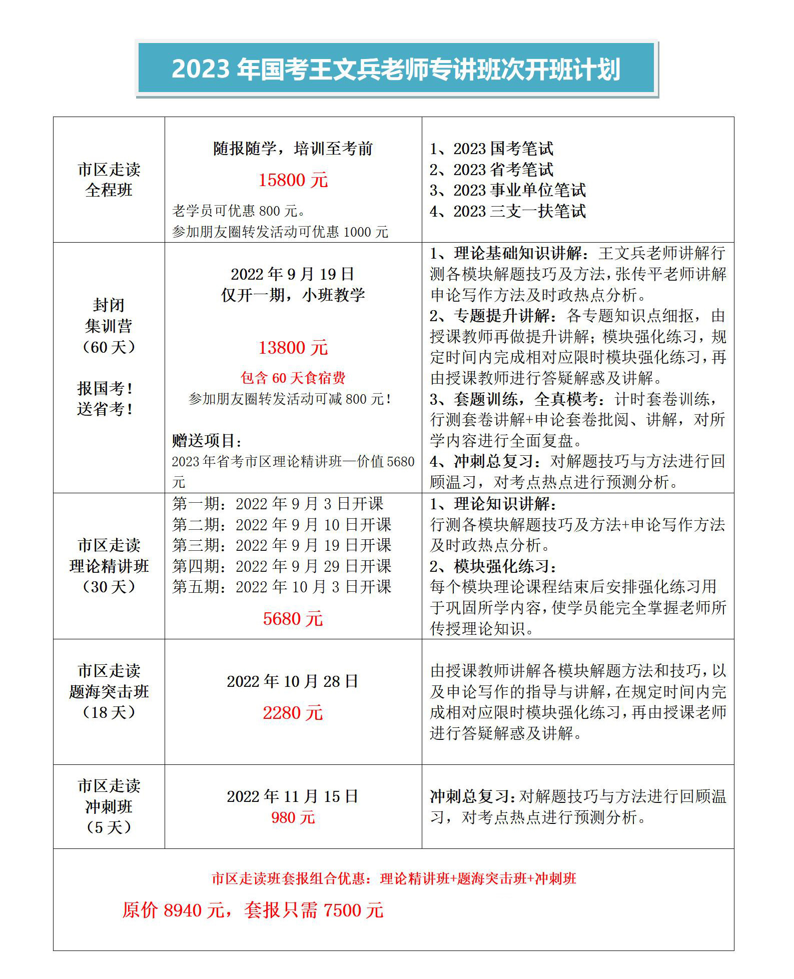 公務員培訓主要包括-圖1