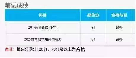 教師資格證需要面試嗎 考試步驟有哪些-圖1