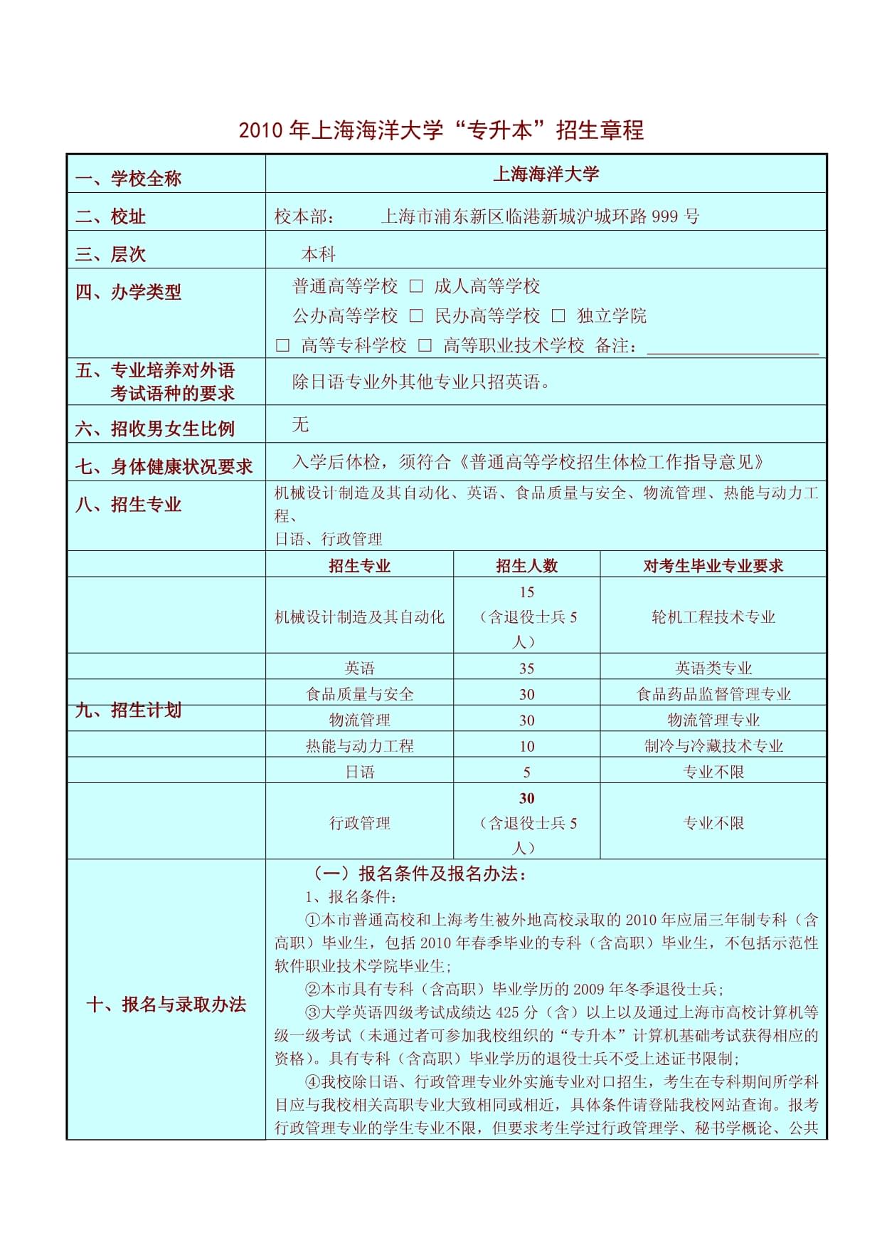 上海海洋大學(xué)專升本-圖1