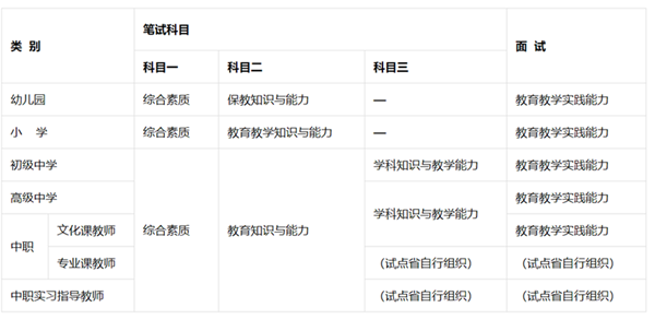 數(shù)學(xué)教師資格證考試考什么-圖1