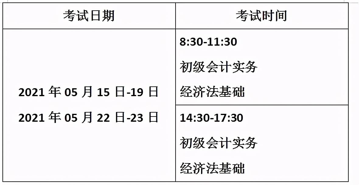 初級(jí)會(huì)計(jì)證報(bào)考時(shí)間-圖1