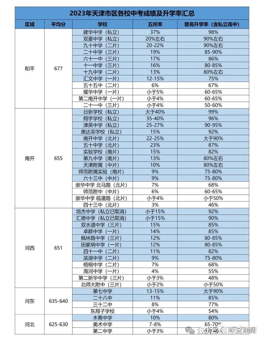 中考成績?nèi)信琶趺床?圖1