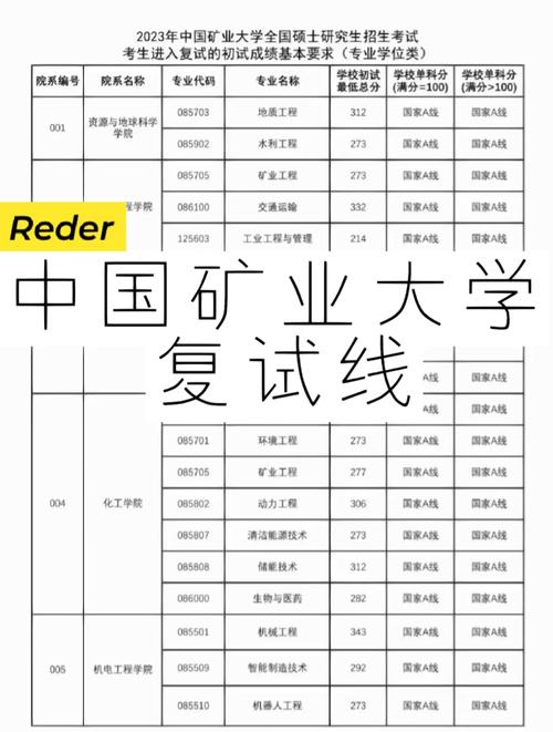 中國礦業(yè)大學(xué)復(fù)試刷人厲害嗎-圖1