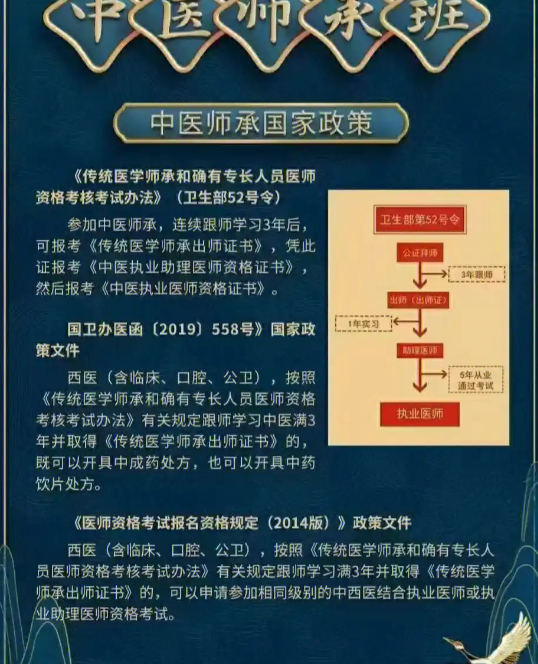 中醫師承班國家承認嗎？還有沒有出路？-圖1