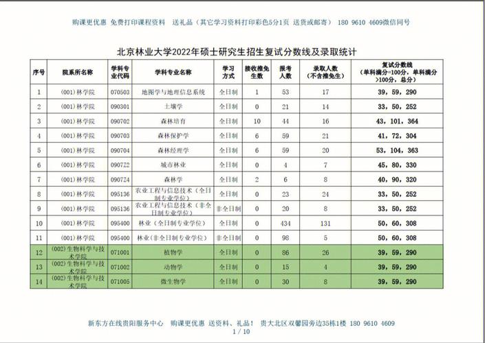 北京林業大學復試刷人厲害嗎-圖1