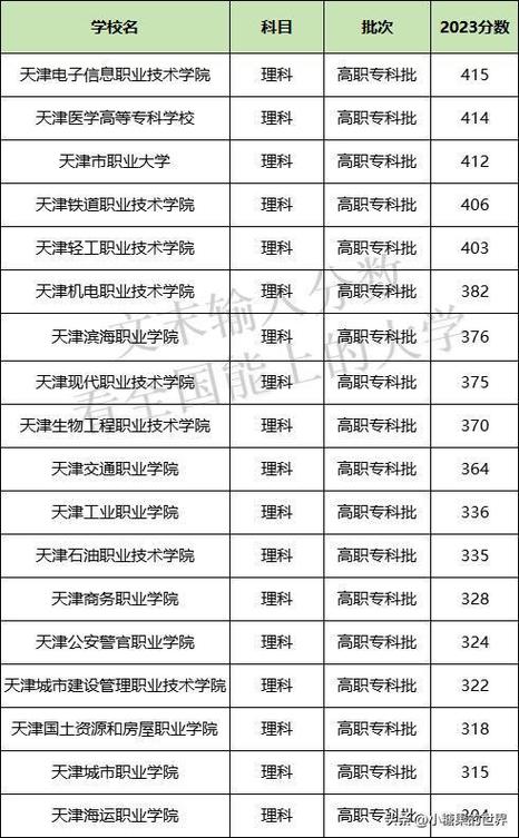 天津?qū)？拼髮W(xué)排名及分數(shù)線-圖1