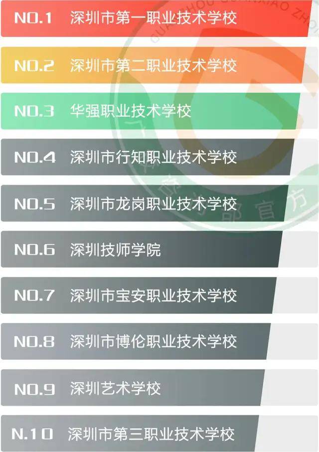 深圳市中專學(xué)校排名-圖1