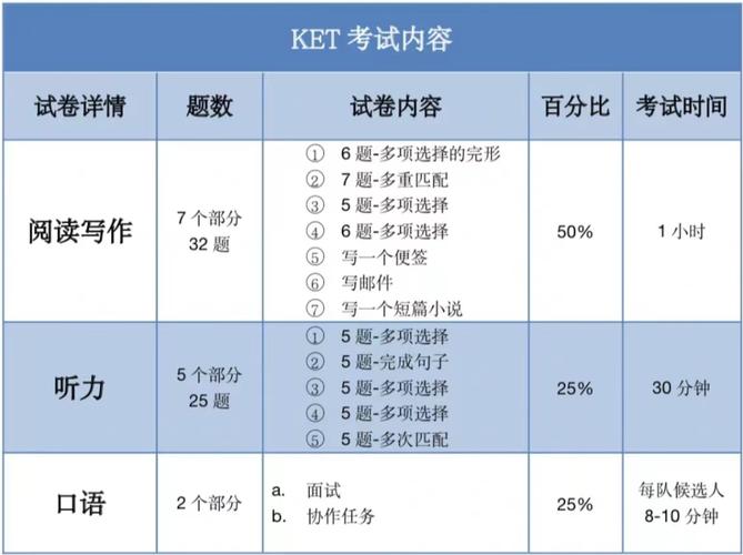 ket和pet一般都是幾年級(jí)考啊-圖1