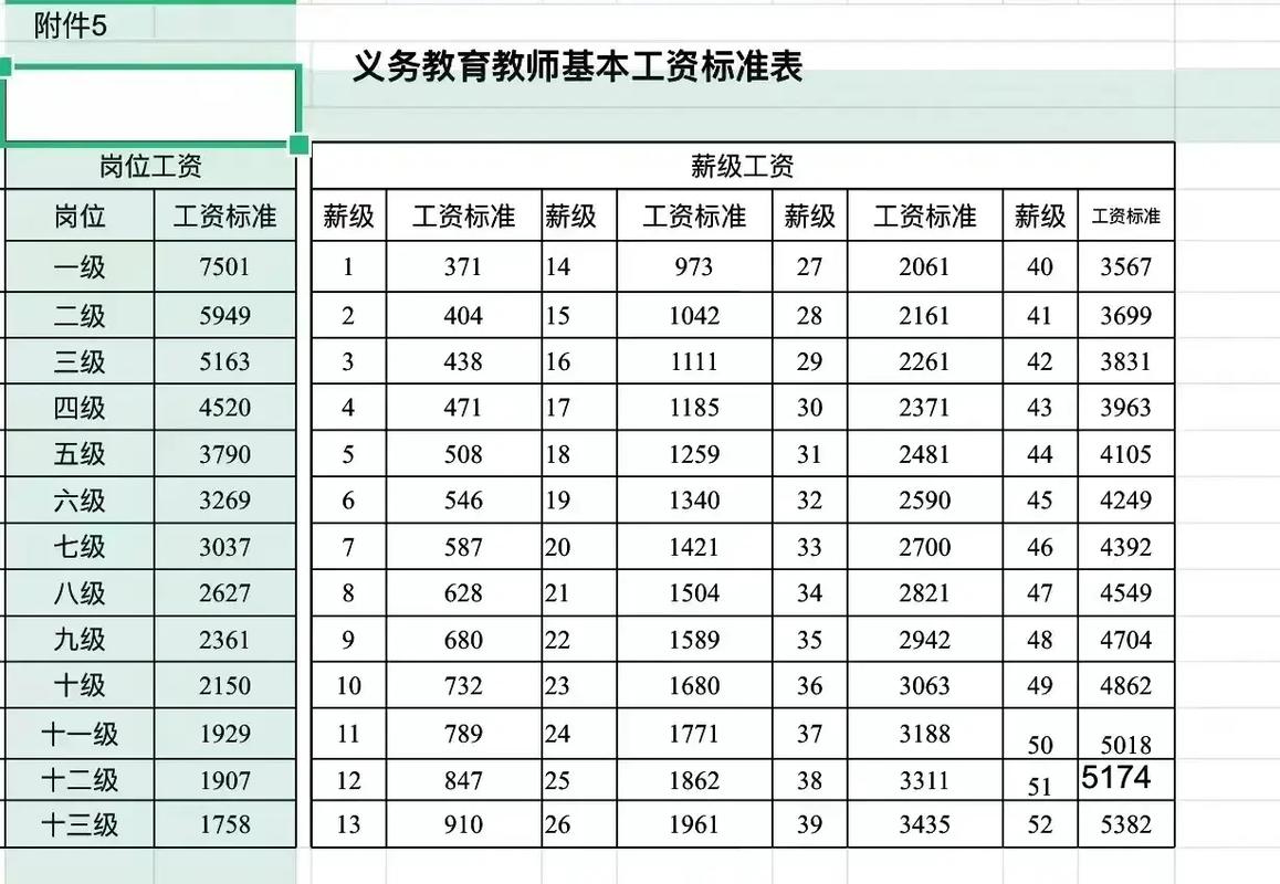 2024年中小學(xué)教師工資標(biāo)準(zhǔn)表-圖1