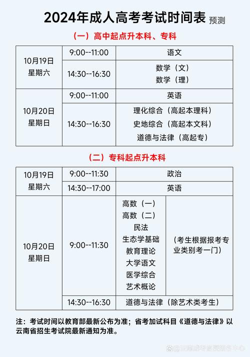 云南2024年高考人數(shù)是多少？對招生有什么影響？-圖1