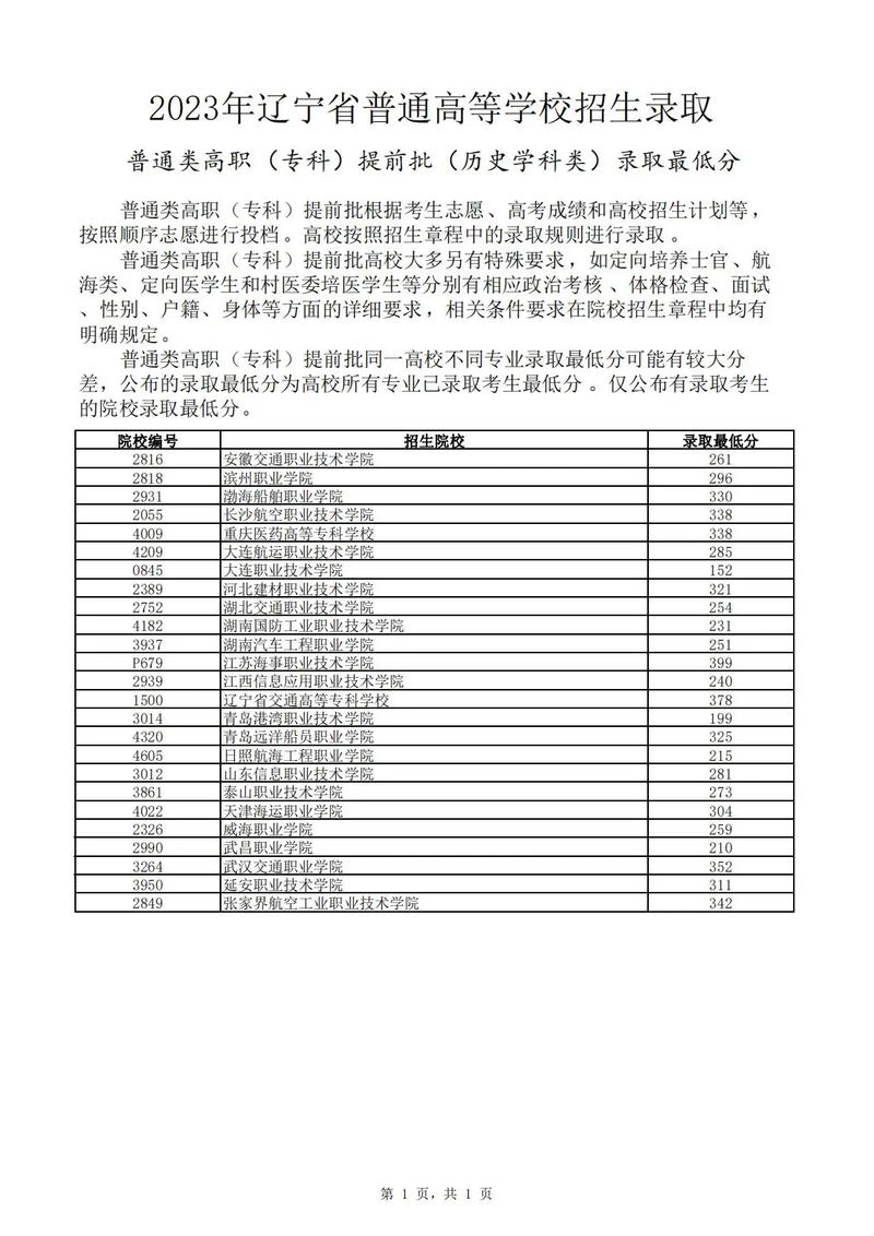 高職高專提前批什么意思？與普通批次有何區(qū)別？-圖1