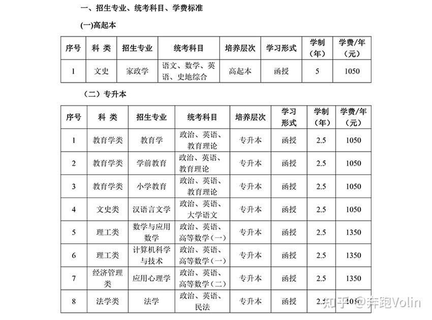 河北師范高等專科學校有哪些專業？-圖1