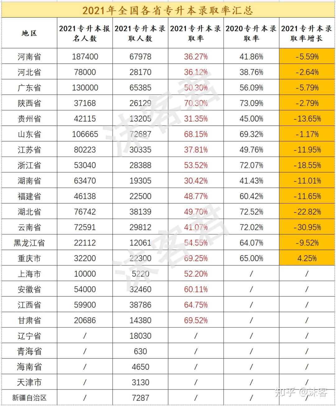 吉林專升本通過率多少？具體數據如何？-圖1