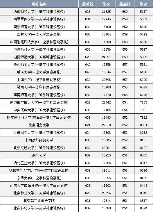 高考682分能上什么大學(xué)？選擇時(shí)需考慮哪些因素？-圖1