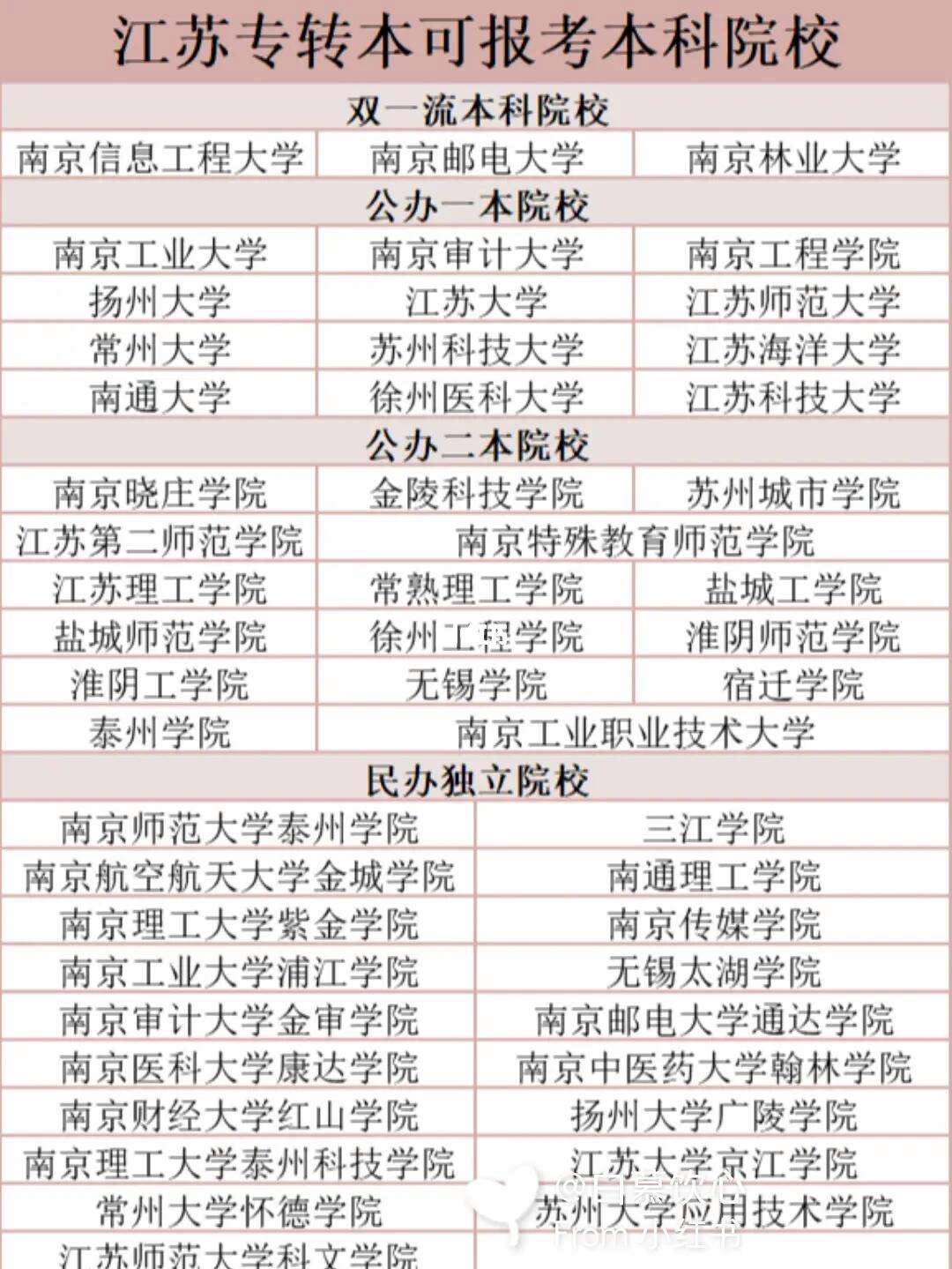 江蘇專升本可以報考的學校-圖1