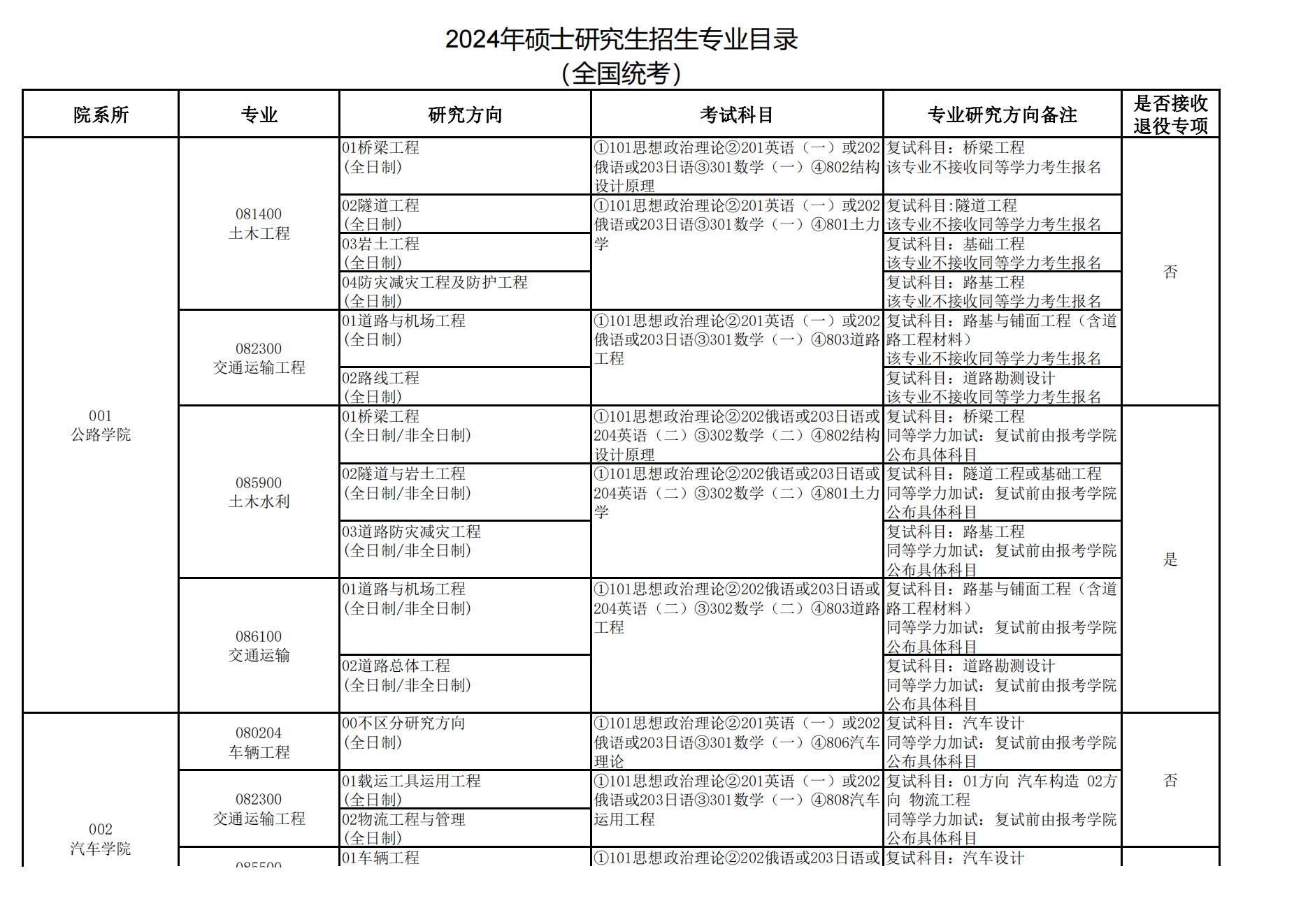 長(zhǎng)安大學(xué)研究生招生信息網(wǎng)(研招網(wǎng))-圖1