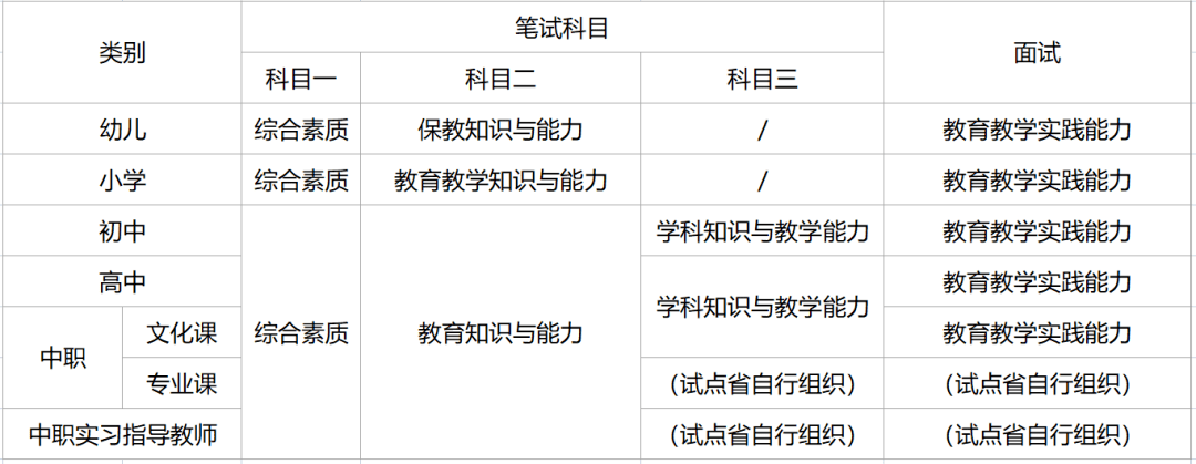 教師資格證考哪些科目-圖1