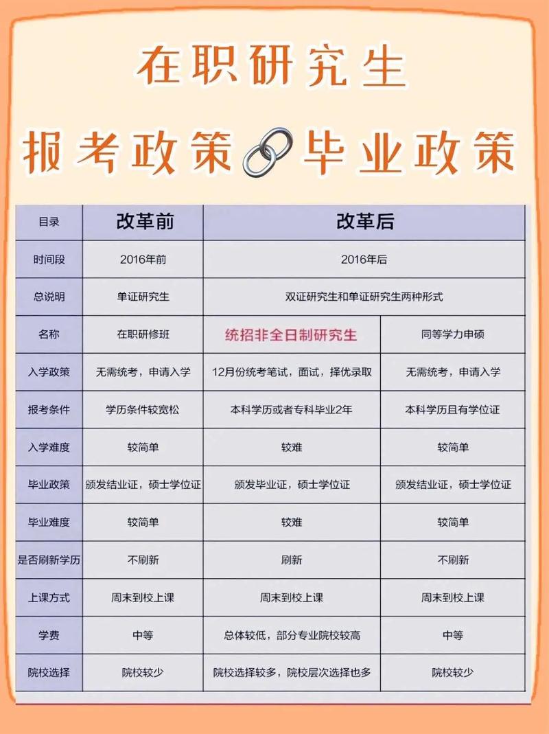 報考研究生需要哪些條件-圖1