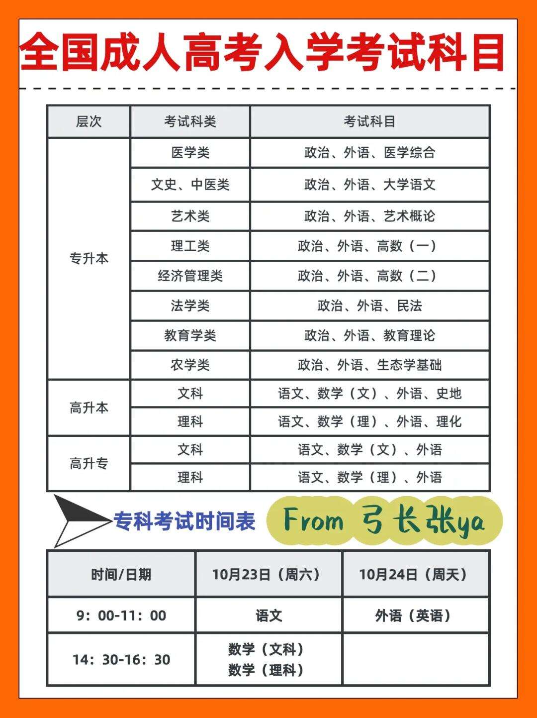 高考技術科目考什么內容-圖1