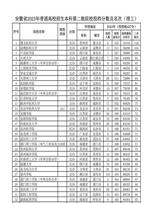 安徽前十名二本大學-圖1